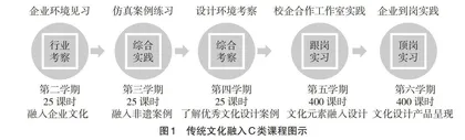 传统文化融入艺术设计专业的教学研究