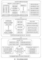 交通强国背景下研究生国际联合培养模式研究