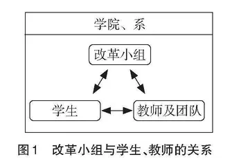 能源专业研究生课程PBL模式改革