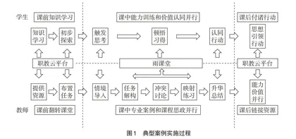 基于专思创融合的“课堂革命”典型案例设计与实践