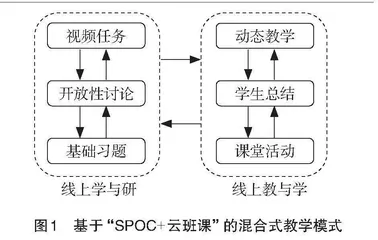 “金课”背景下“高等数学”混合式教学模式探索与实践