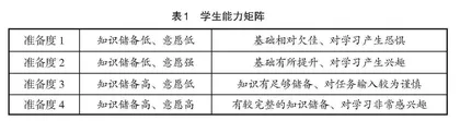项目流程辅助的物联网课程教学改革实践与探讨