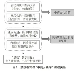 中药学专业“中药分析学”课程教学的探索与实践