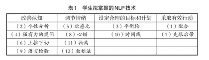 朋辈互助式教学促进心理健康的量性评价研究