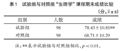 OBE视角下的“生理学”教学实践探索