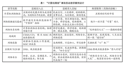 课程思政数字化教改研究