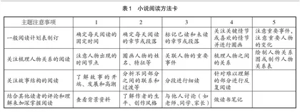 提高高职听障生小说阅读能力的教学方法探讨
