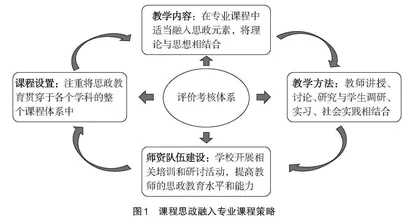 集成电路学科课程思政教学思路和实践