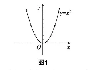 关于野二次函数的图像与性质冶的教学探讨