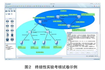 “通信网技术基础”课程改革探索与实践