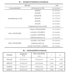 改善风湿科住院医师规范化培训教学的探索
