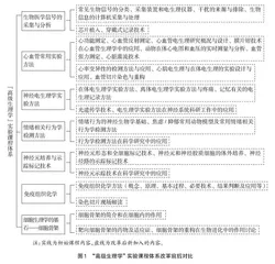 研究生“高级生理学”实验教学模式改革和实践