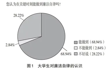 新媒体时代大学生廉洁教育现状与对策探析
