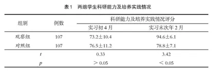 医学生本科实习阶段科研思维实践的探索研究
