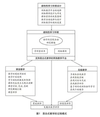 基于在线课程开展混合式课堂教学研究