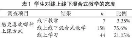 线上线下混合式教学在成人高等教育中的实效性研究