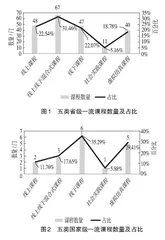 地方农林高校一流课程建设的探索与实践