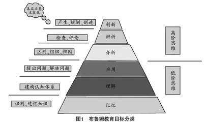 以“问题链”为主线，培养初中数学高阶思维