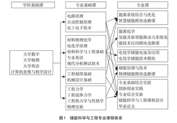 储能科学与工程专业新工科人才培养模式构建与创新实践