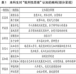 广西高校本科生批判性思维生成机制的质性研究