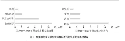 人体解剖学研究生育人体系构建的探索与实践