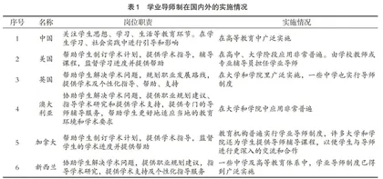 高等院校“1+2+5”本科生学业导师育人模式研究