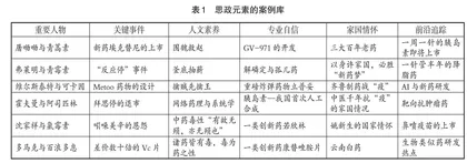“新药开发概论”课程思政教学改革探索
