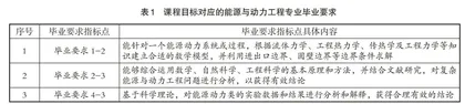 “双碳”目标下“气体动力学”课程思政元素的挖掘与应用