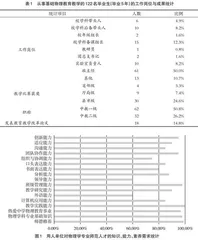 基于师范专业认证的物理学（师范）专业建设