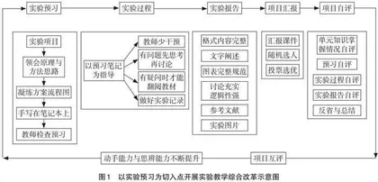 基于提高学生思辨能力的综合教改与实践