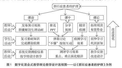 数字化混合教学在“外科护理”课程中的实践探索