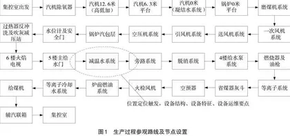 基于OMO教学的自动化专业毕业实习新模式探索
