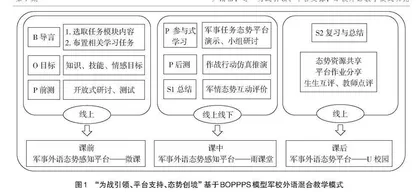 为战引领、平台支撑，军校外语教学模式研究