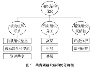 新时代高校共青团实践育人品牌建设策略研究