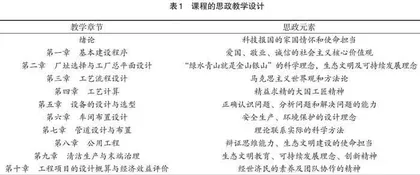 基于OBE理念的“生物工程工厂设计”课程改革探索