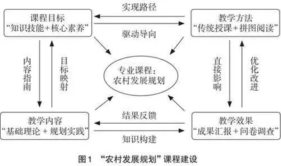 滨海高校农村发展专业硕士的课程教学与联动机制