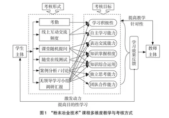 思政育人元素融入专业课程的探索与思考
