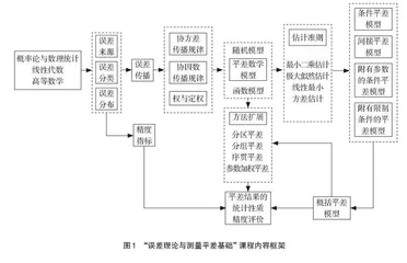 “误差理论与测量平差基础”课程教学探究与课程思政