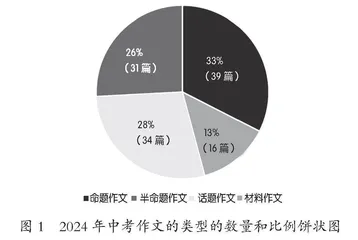 素养导向的中考作文命题及教学建议