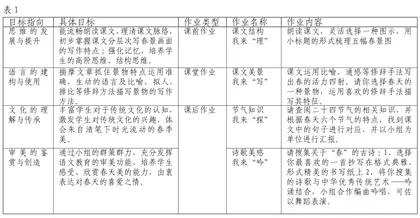 “双减”背景下初中语文作业设计的“困”与“法”2