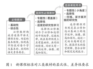 深度学习视域下“学术论著专题研讨”活动设计与实施