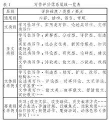 中小学写作评价体系的层级、建构及运用
