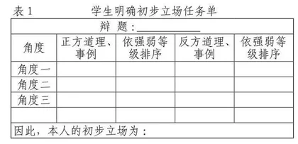 “思辨性阅读与表达”任务群学习任务设计的原则