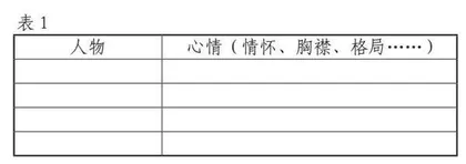 古典散文教学的层面、取向与原则