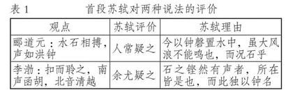 “独”领风骚解“石钟”