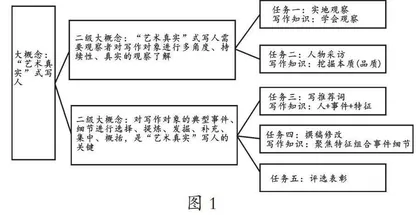 聚焦核心知识 搭建多维支架