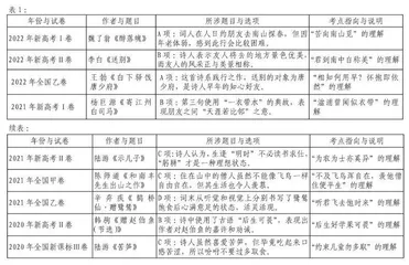 三“识”并举：高考古诗词鉴赏的命题逻辑与备考建议 