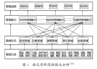 高考作文思辨能力的构成要素与模型建构