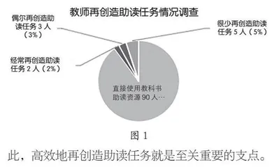 任务进阶：从助读资源到梯式任务群