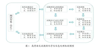高考语文命题中学生信息处理机制模型构建研究